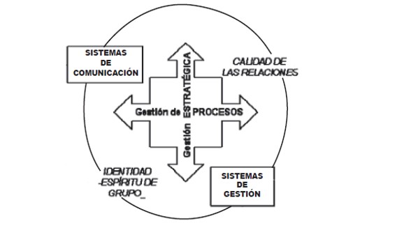 Factores críticos de éxito al diseño de redes productivas