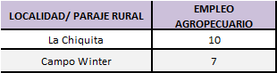 Casos de incidencia empleo local en paraje rural/localidad