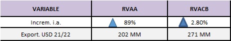 Cuadro resumen resultados hallados Segundo círculo modelo propuesto: Variable internacionalización