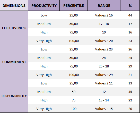 Table 6