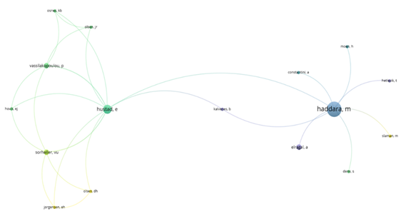 Diagrama de colaboración autoral en WoS