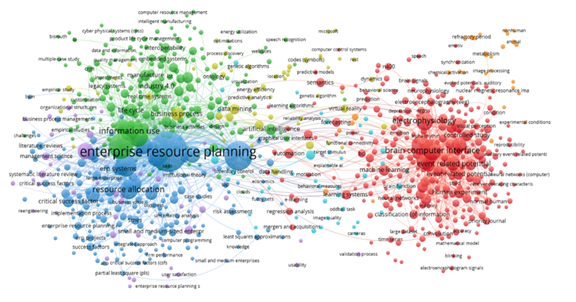 Diagrama de palabras clave en scopus