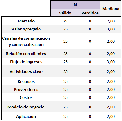 Estadística descriptivo-mediana cuestionario entrada