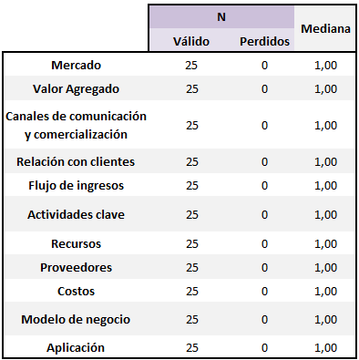 Estadística descriptivo-mediana cuestionario salida