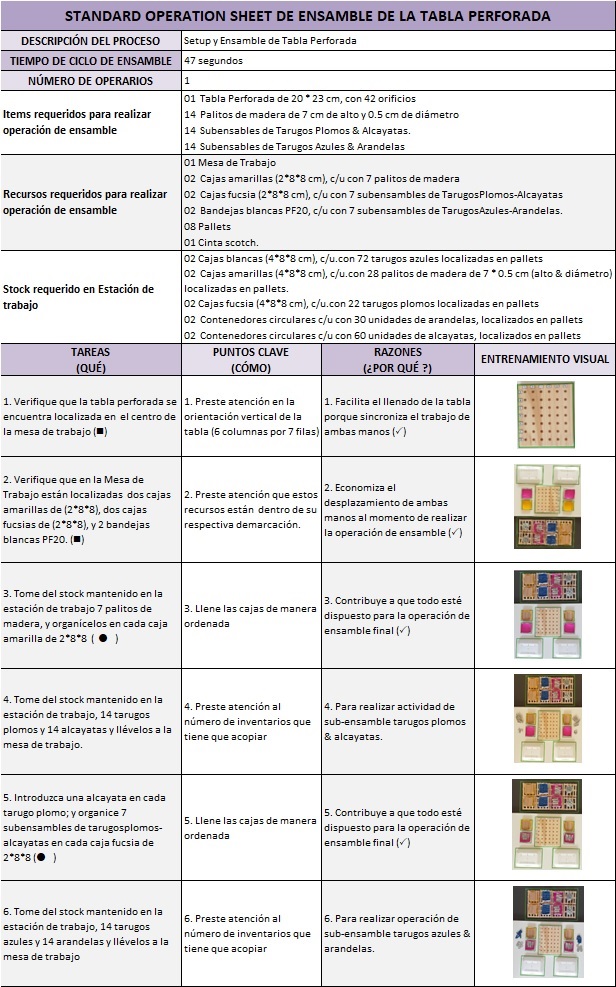 Instrucciones para realizar el ensamble de la tabla perforada con work-standard y 5S