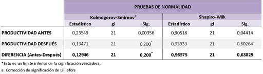 Prueba de Normalidad