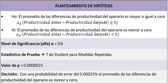 Ritual de la significancia estadística