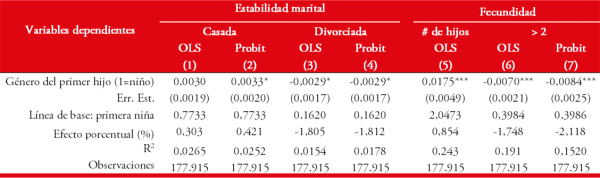 Efectos del sexo del primer hijo en la estabilidad marital y fertilidad en base a ENAHO 2005‑2019