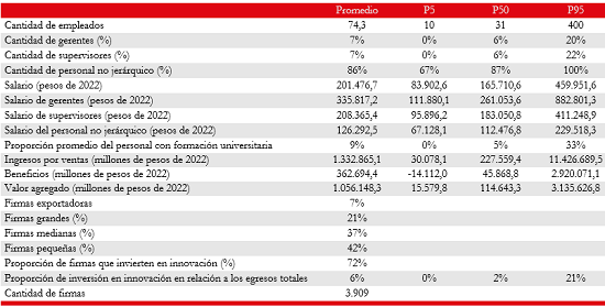 Estadística descriptiva