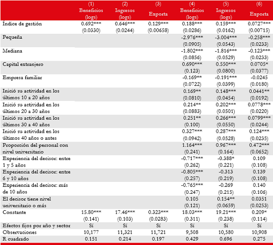 Prácticas de gestión, desempeño, y
exportación