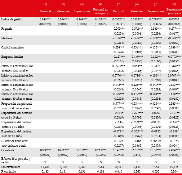 Prácticas de gestión y salarios
(en logaritmos)