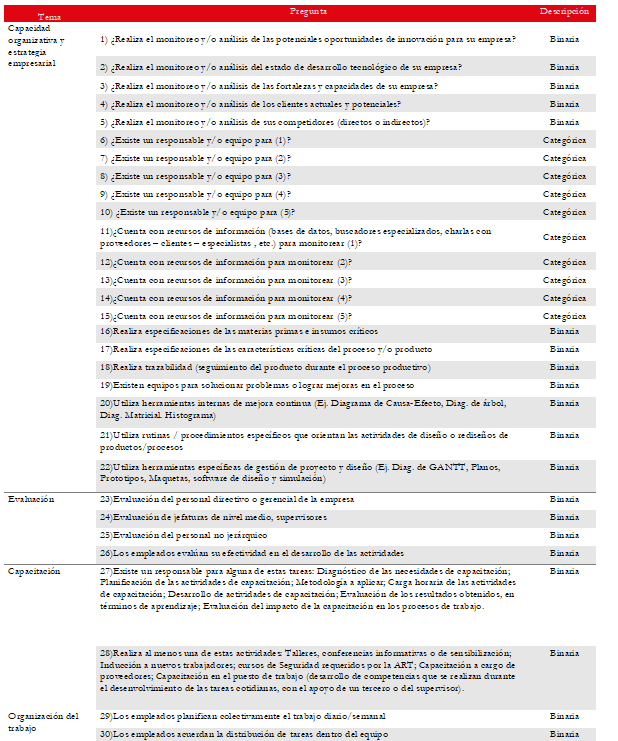 Preguntas seleccionadas para
construir el índice de gestión