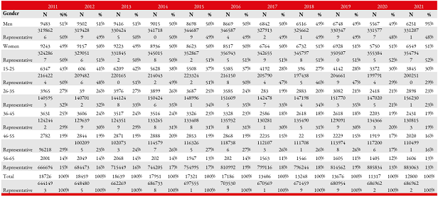 Table A1 (Continued)