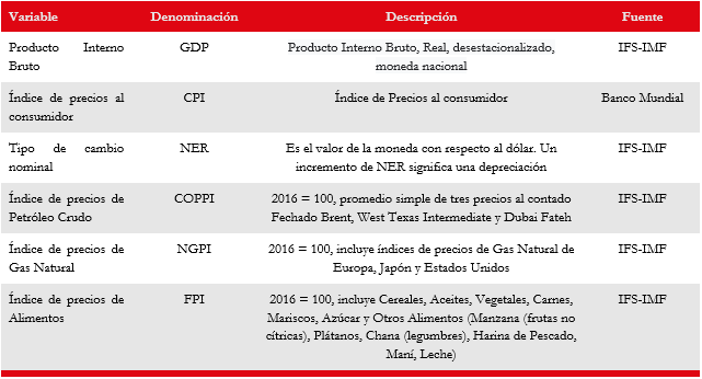 Variables y fuentes de
información utilizadas