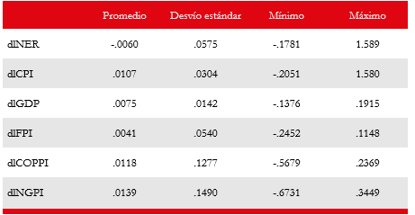 Estadísticas descriptivas