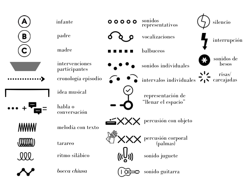 Simbología utilizada en las infografías.