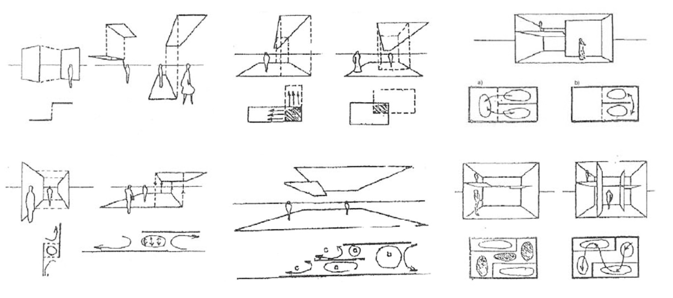 Ilustraciones
del texto “Análisis de los Fenómenos Espaciales” del arq. Héctor Luis Oddone.
