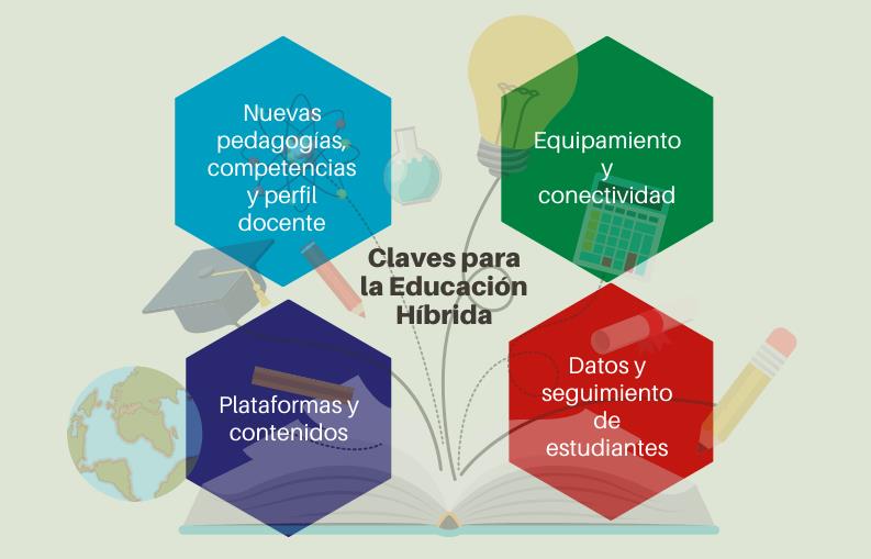 Claves para la Educación Híbrida