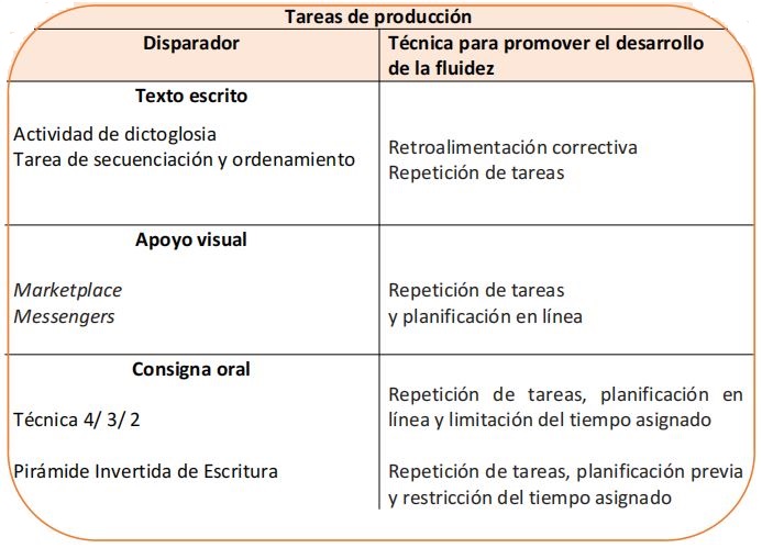 Disparador y técnicas para el desarrollo de la
fluidez en tareas de producción