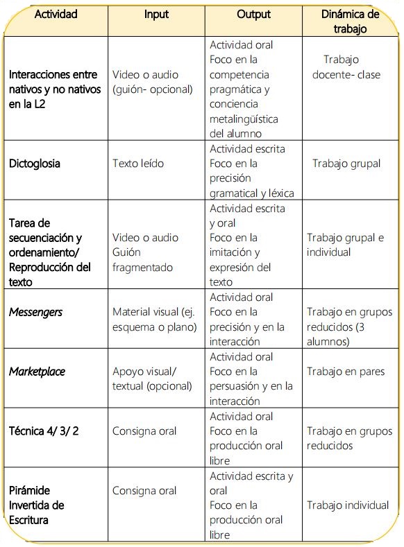 Tareas de análisis y producción para el
desarrollo de la fluidez. Información complementaria