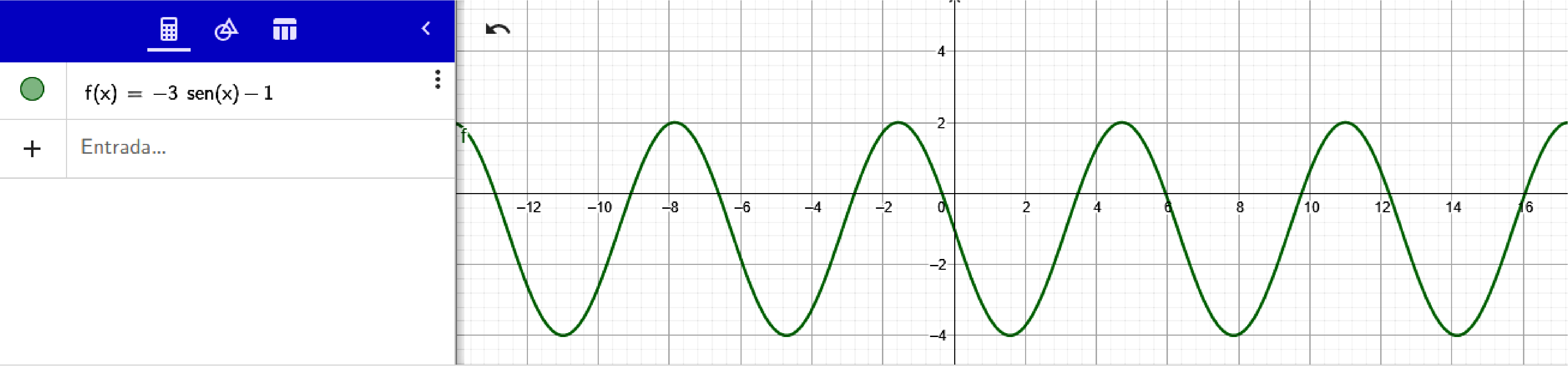 Gráfico de función trigonométrica producido mediante GeoGebra