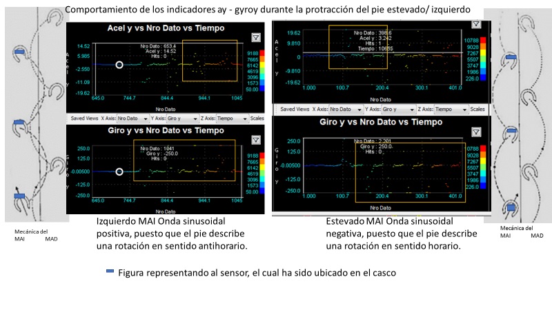 Gráfico de dispersión