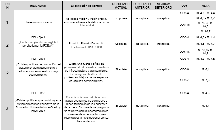 Análisis por Dimensiones – Dimensión Contexto Institucional