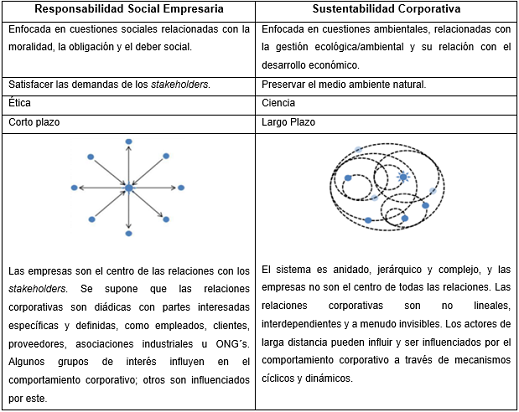 RSE versus SC