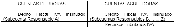 Registro
de comprobantes emitidos por los Responsables