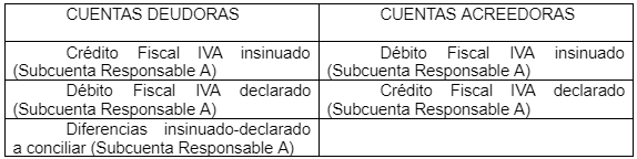 Registro
ante la presentación de la declaración jurada