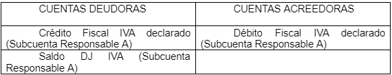 Registro
para la consolidación del saldo