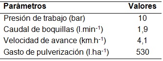 Regulación de la pulverizadora hidroneumática Presión de trabajo bar caudal de boquillas lmin1 velocidad de avance kmh1 y gasto de pulverización lha1