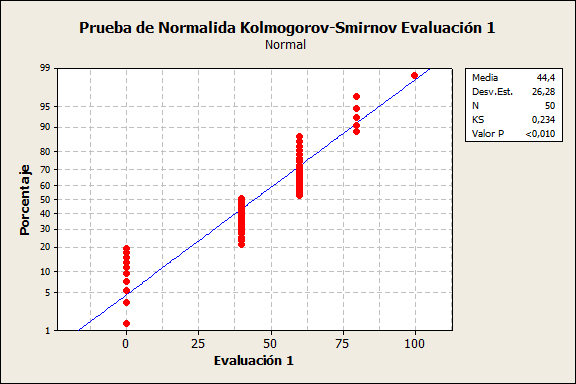 FIGURA 1