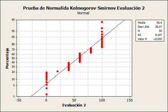 FIGURA 2