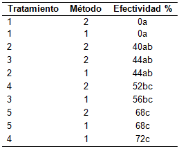 TABLA 1