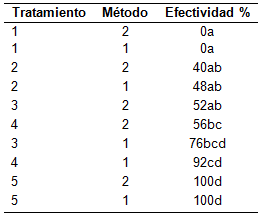 TABLA 2