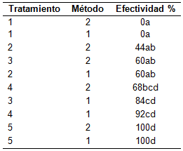 TABLA 3