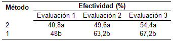 TABLA 4