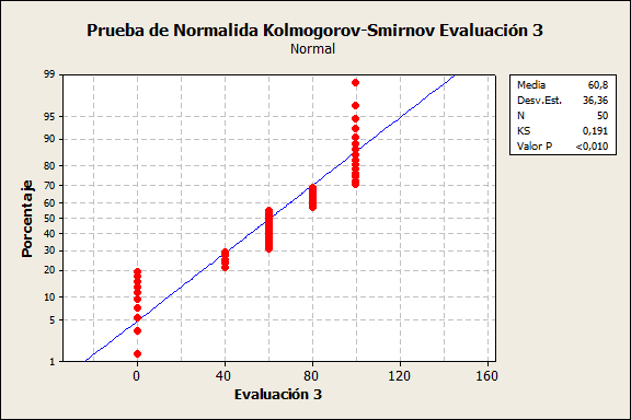 FIGURA 3